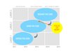 Re-Thinking Your Core Business for Growth – Market Strategy Group Educational Video Production
